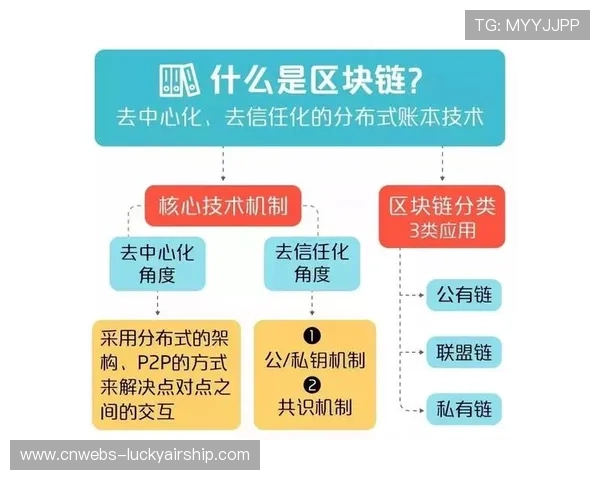 区块链技术引入版权保护 盗链行为得到遏制